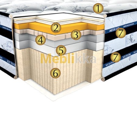 Ортопедический матрас Silverton от Neolux