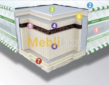 Ортопедический матрас BIO 3D от Neolux. Интернет-магазин Meblikka.com.ua
