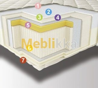 Ортопедический матрас ORTHO от Neolux. Интернет-магазин Meblikka.com.ua