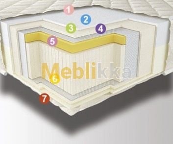 Ортопедический матрас ORTHO от Neolux. Интернет-магазин Meblikka.com.ua