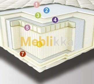 Ортопедический матрас DUO от Neolux.Интернет-магазин Meblikka.com.ua