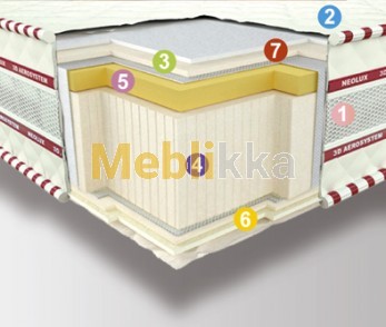 Ортопедический матрас Memory ЗD от Neolux.Интернет-магазин Meblikka.com.ua