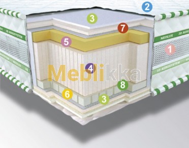 Ортопедический матрас AERO 3D от NEOLUX.Интернет-магазин Meblikka.com.ua